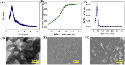An electrochemical sensor for simultaneous voltammetric detection of ascorbic acid and dopamine enabled by higher electrocatalytic activity of co-modified MCM-41 mesoporous molecular sieve